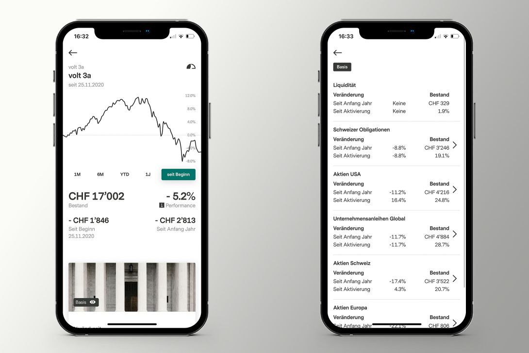 Auch bei volt 3a werden die Investitionen transparent ausgewiesen.