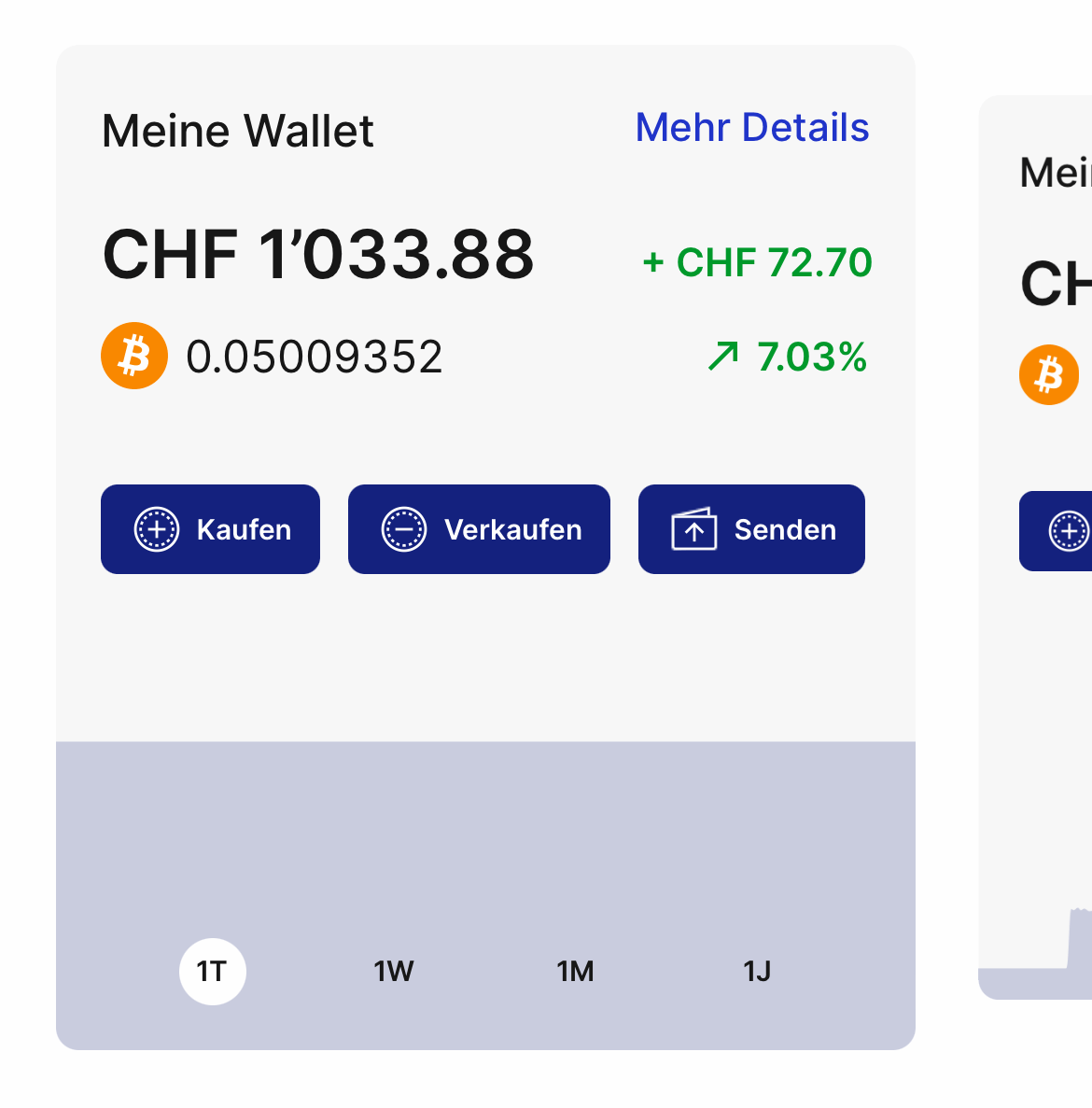 Bei 1T / 1W / 1M sind eigentlich die Veränderungen kaum sichtbar.